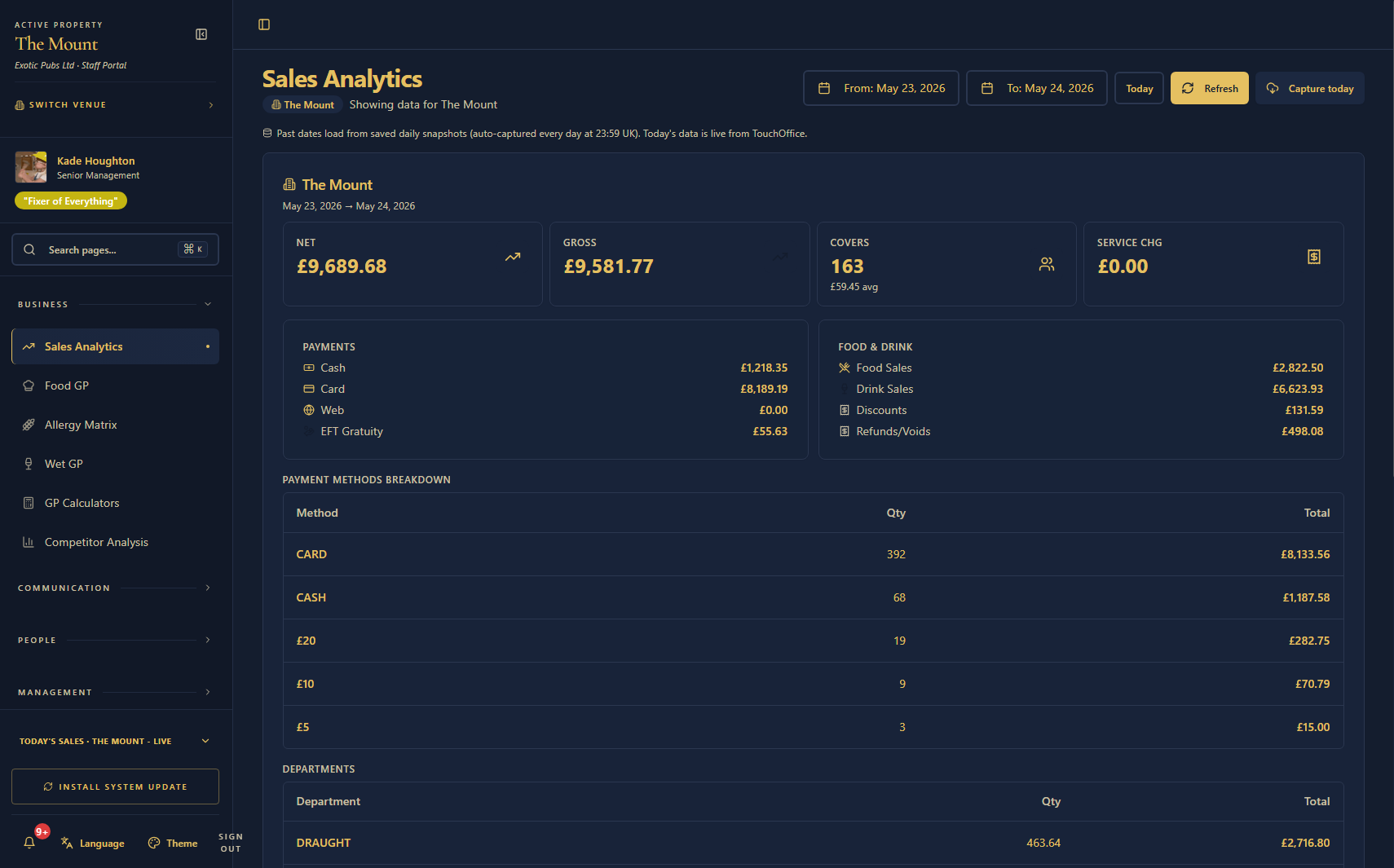 Sales Analytics on desktop